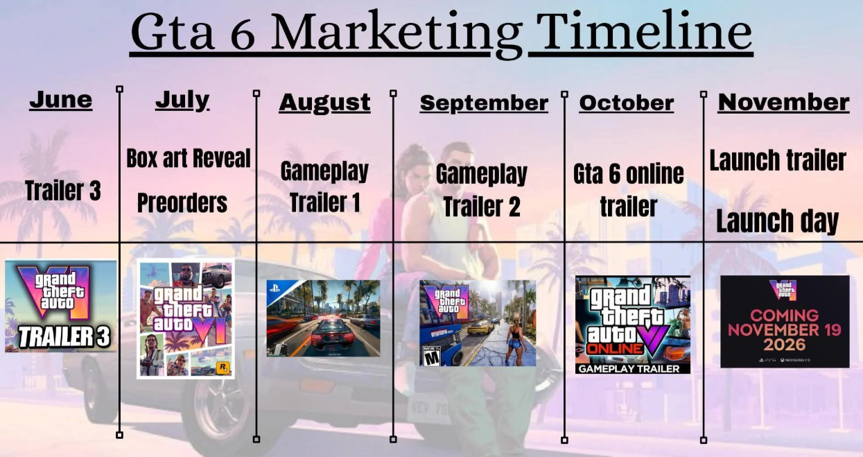Advertising GTA 6 teaser