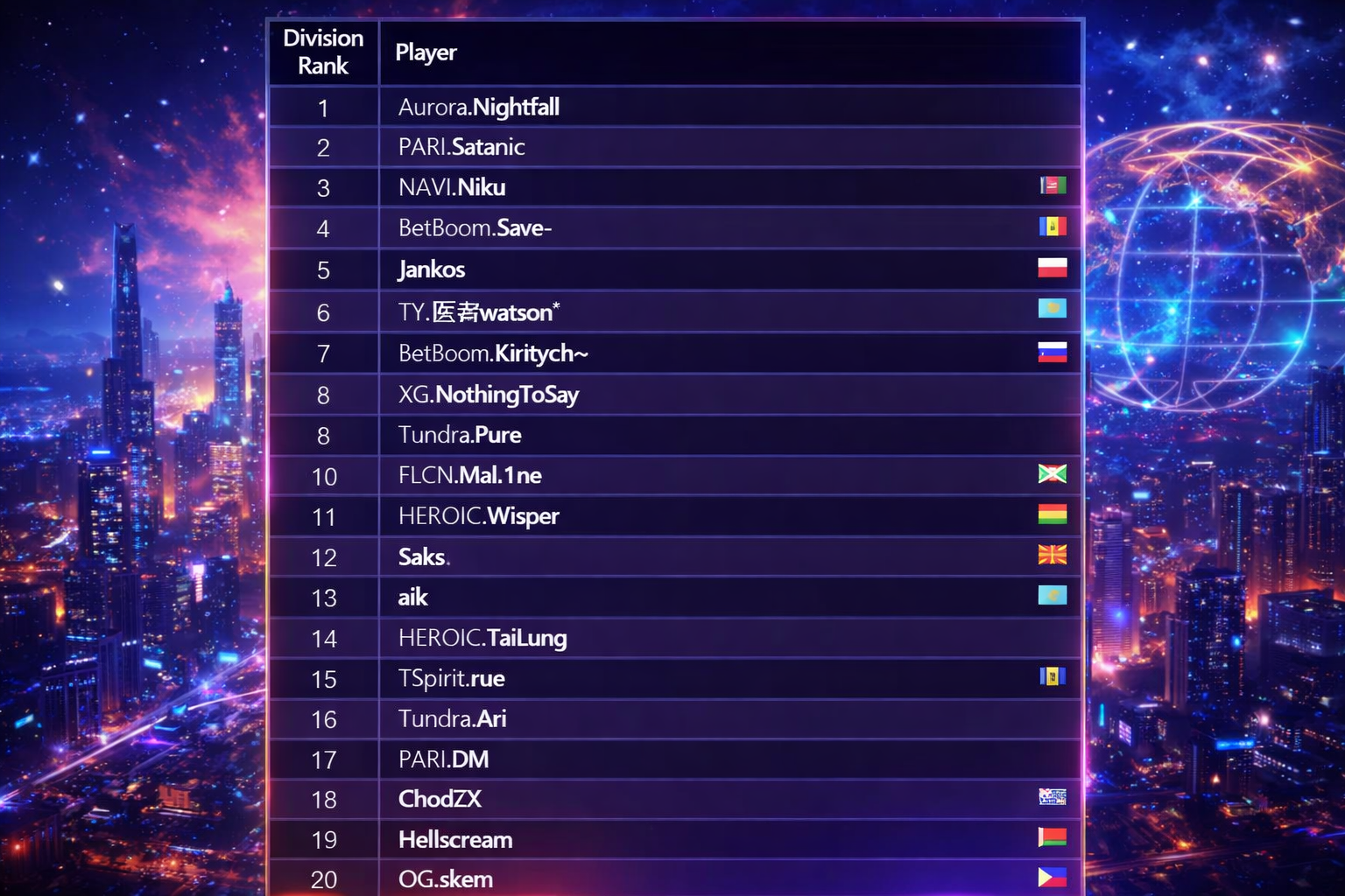 Dota 2 Rank System & MMR Guide 2026: Full Rank Table and Pro Strategies to Win More - Image 3