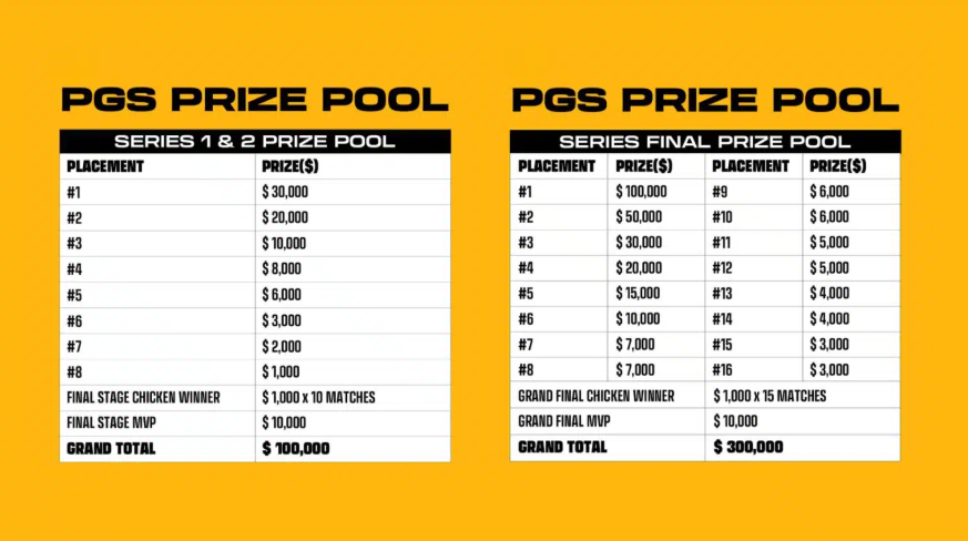 PUBG Global Series Circuit 1 Prize Pool