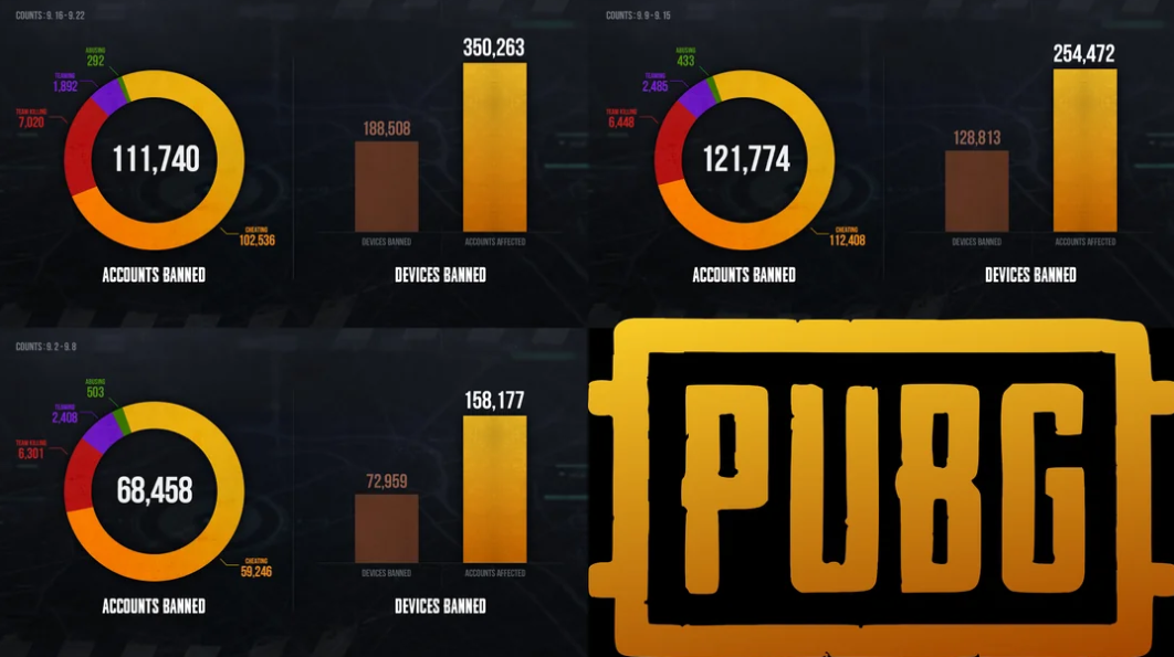 PUBG MOBILE Ban Pan Report: 217,314 Accounts and 5,260 Devices Permanently Banned in March 2026 - Image 2