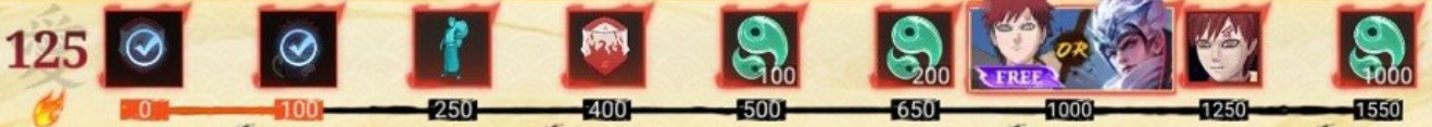 Path of the Ninja event reward table