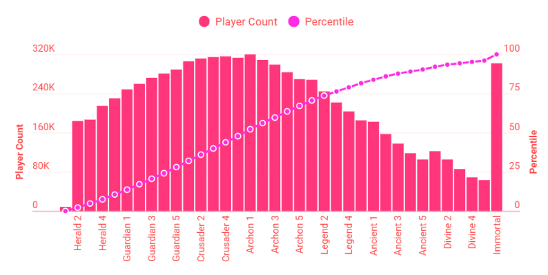 Dota 2 Rank System & MMR Guide 2026: Full Rank Table and Pro Strategies to Win More - Image 5