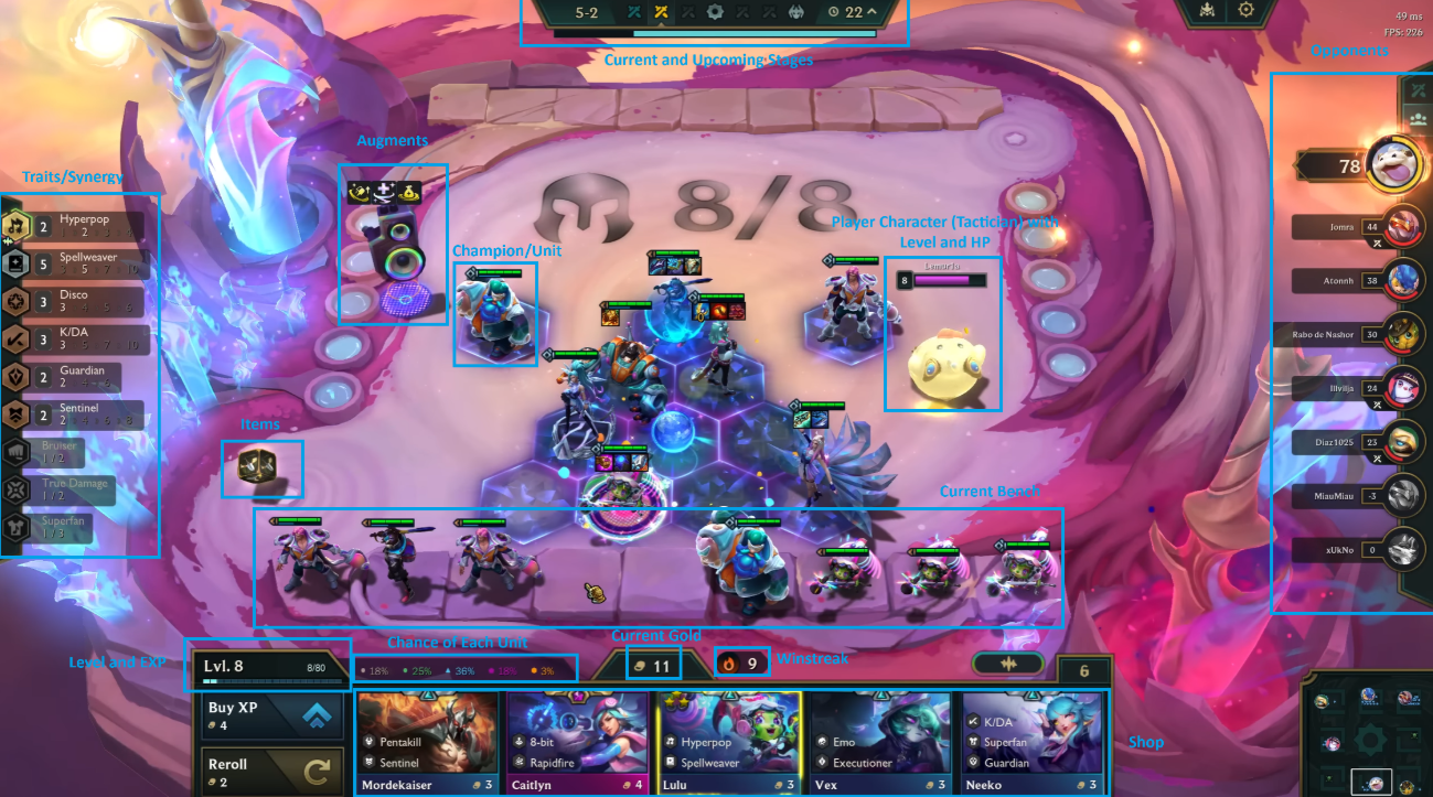 From League of Legends to TFT: How G2 Esports is Replicating its Success with a New All-Star Roster - Image 3