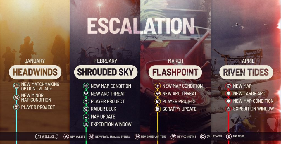 High-Gain Antenna in ARC Raiders — How to Get All Resources - Image 2