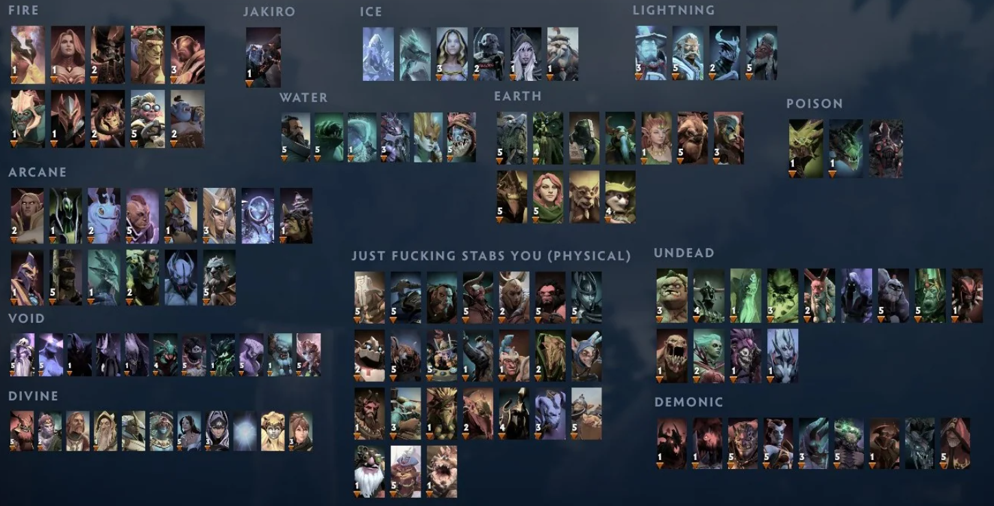 Top turbo heroes dota