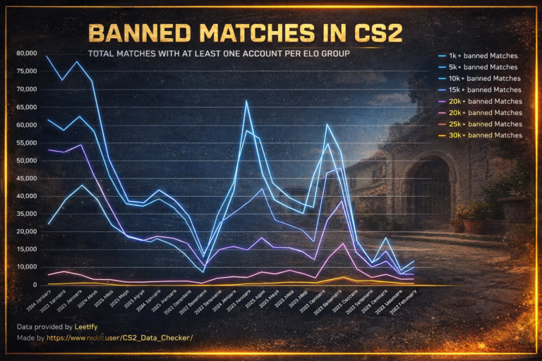 CS2 VAC Bans In 2026 March Stats Wave History CS2 VAC Live System Diagram 768x512 