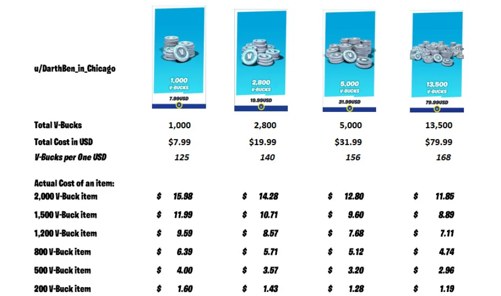 Fortnite Crew Rewards Drop on June 6, 2026: Is the Subscription Still Worth Your Money? - Image 3