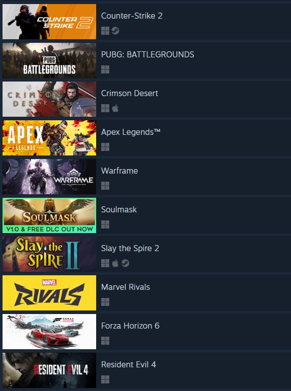 Forza Horizon 6 climbs Steam charts before release