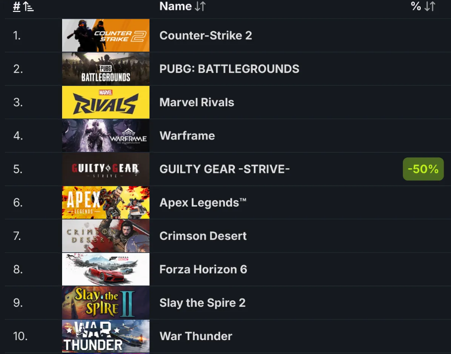 Pre-order Forza Horizon 6 in the top 8 on Steam