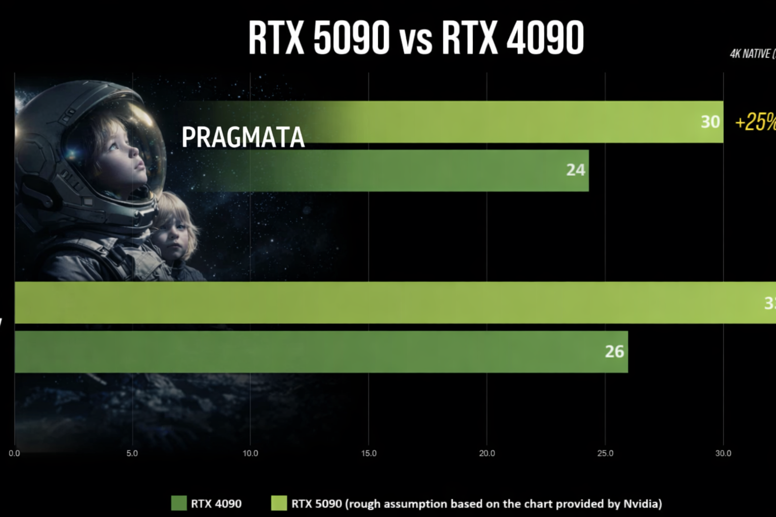 Pragmata RTX 5090 Performance Test — Path Tracing Kills FPS - Image 3