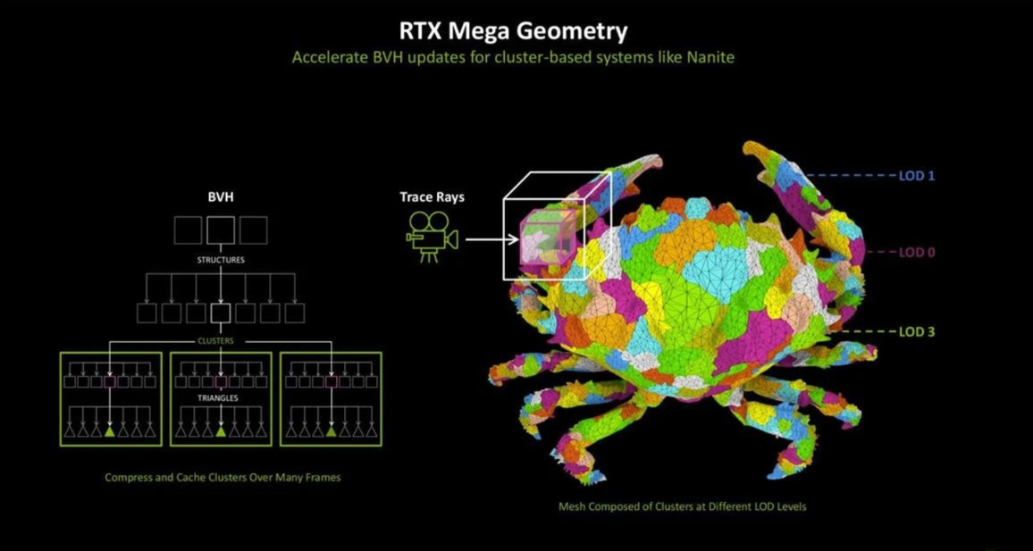 RTX Mega Geometry in The Witcher 4: Full Technical Breakdown of NVIDIA Demo From GDC 2026 - Image 2