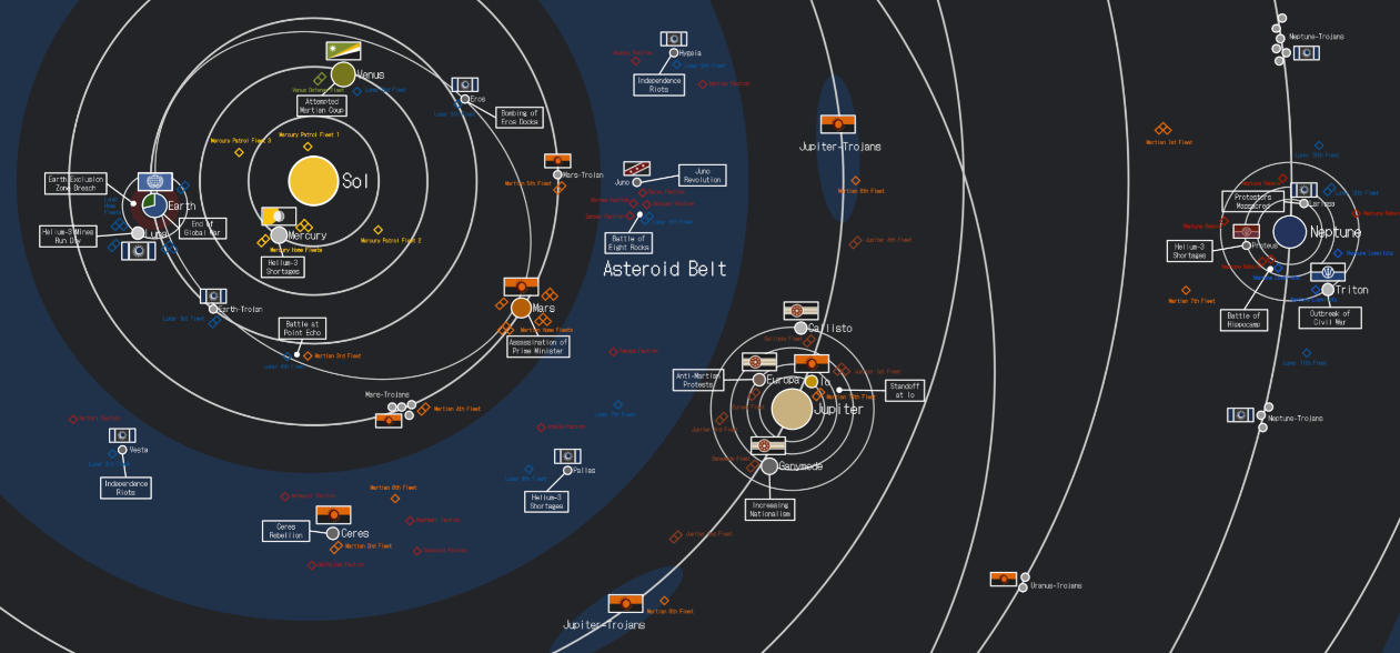 Futuristic solar system war