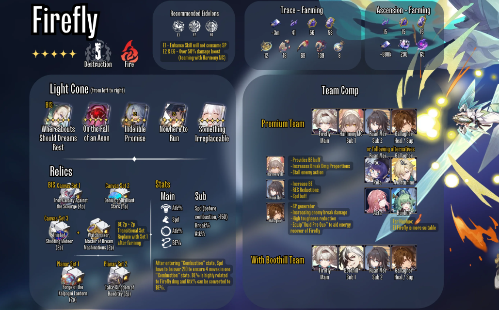 Fireflies forest set stats