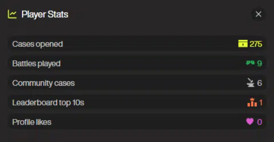 Leaderboard top spender stats