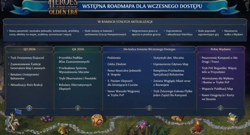 HoMM: Olden Era Roadmap — Co-op, Dungeons, and Beyond - Image 4