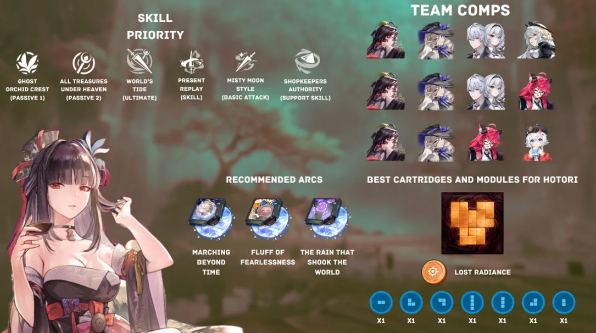 Hotori stats priority