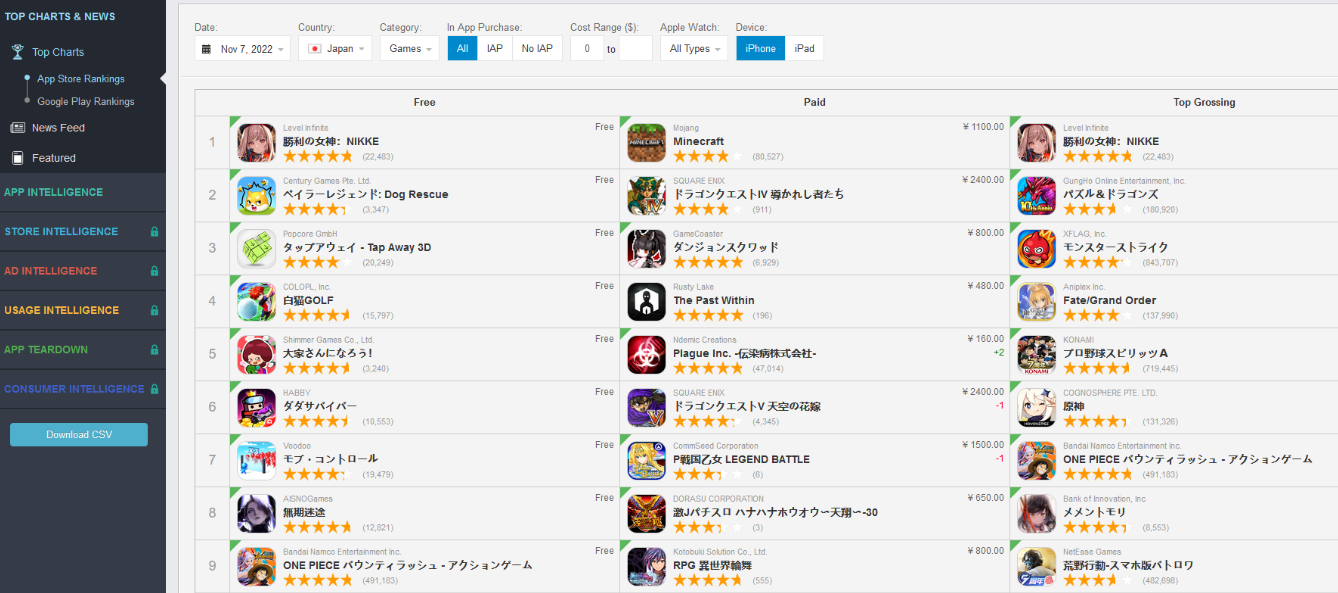 NIKKE mobile game rankings
