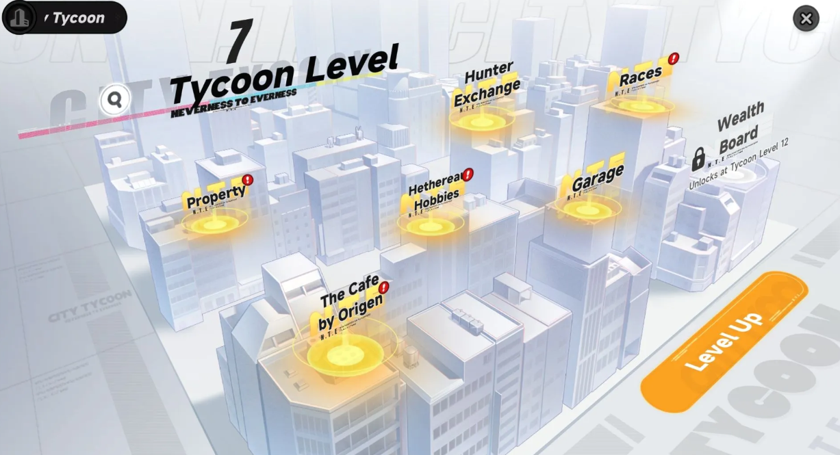 City level progress