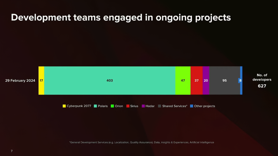 The Witcher 4 — Latest News: 513 Developers, Unreal Engine 5, and CDPR’s Official 6-Year Trilogy Plan - Image 4