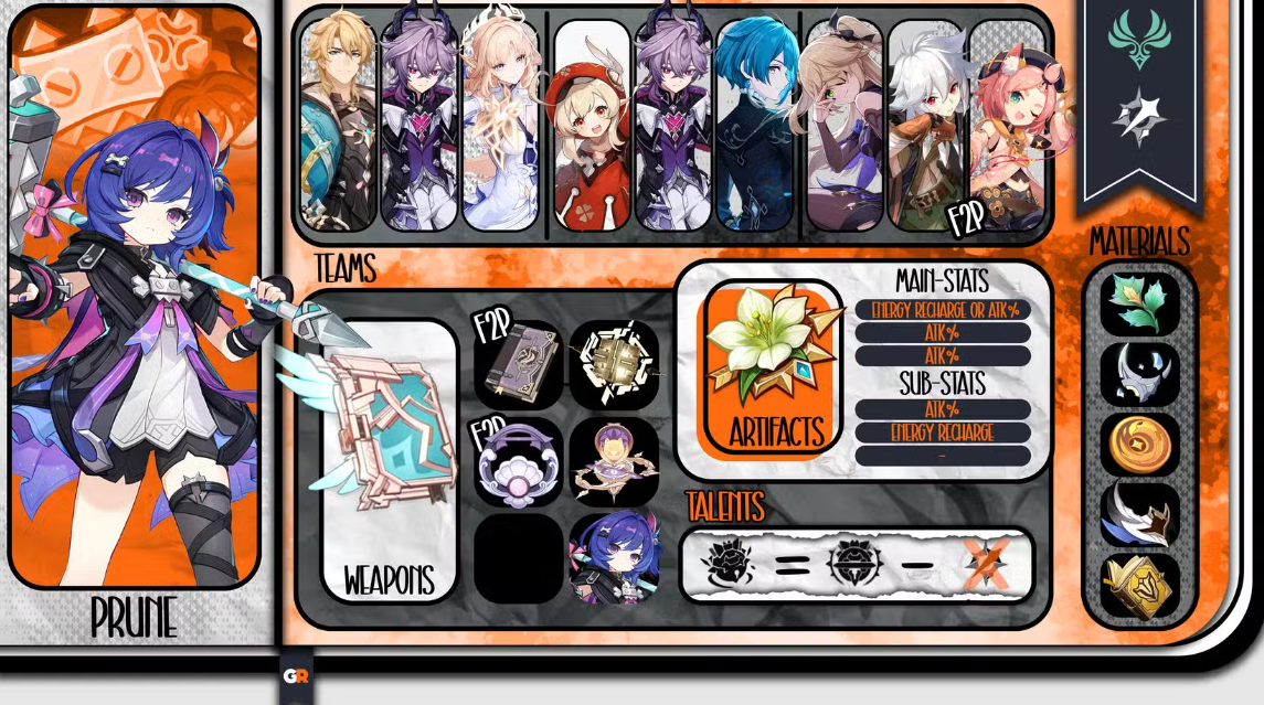 Complete Prüne Build Guide Genshin Impact: Weapons, Artifacts, Constellations & Ideal Stats - Image 5