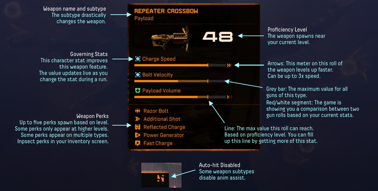 Saros weapon scaling system