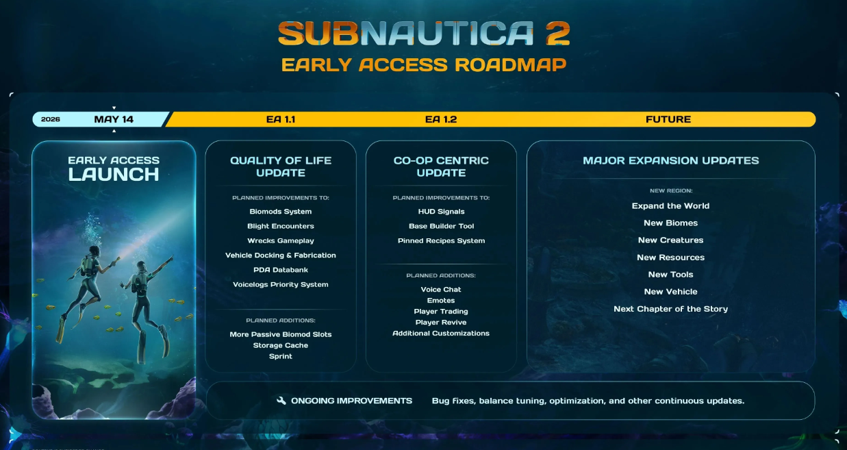 Roadmap Subnautica 2 updates