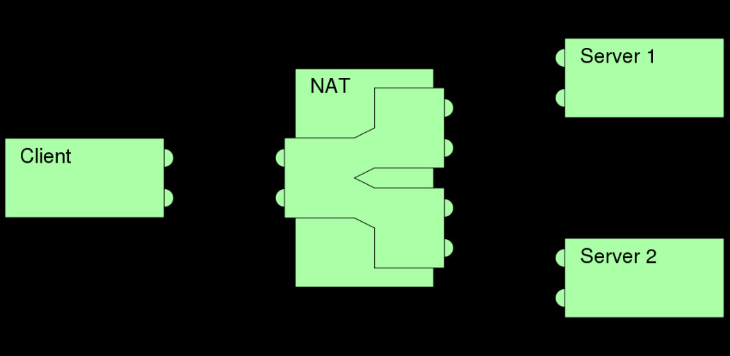 Symmetric NAT issue