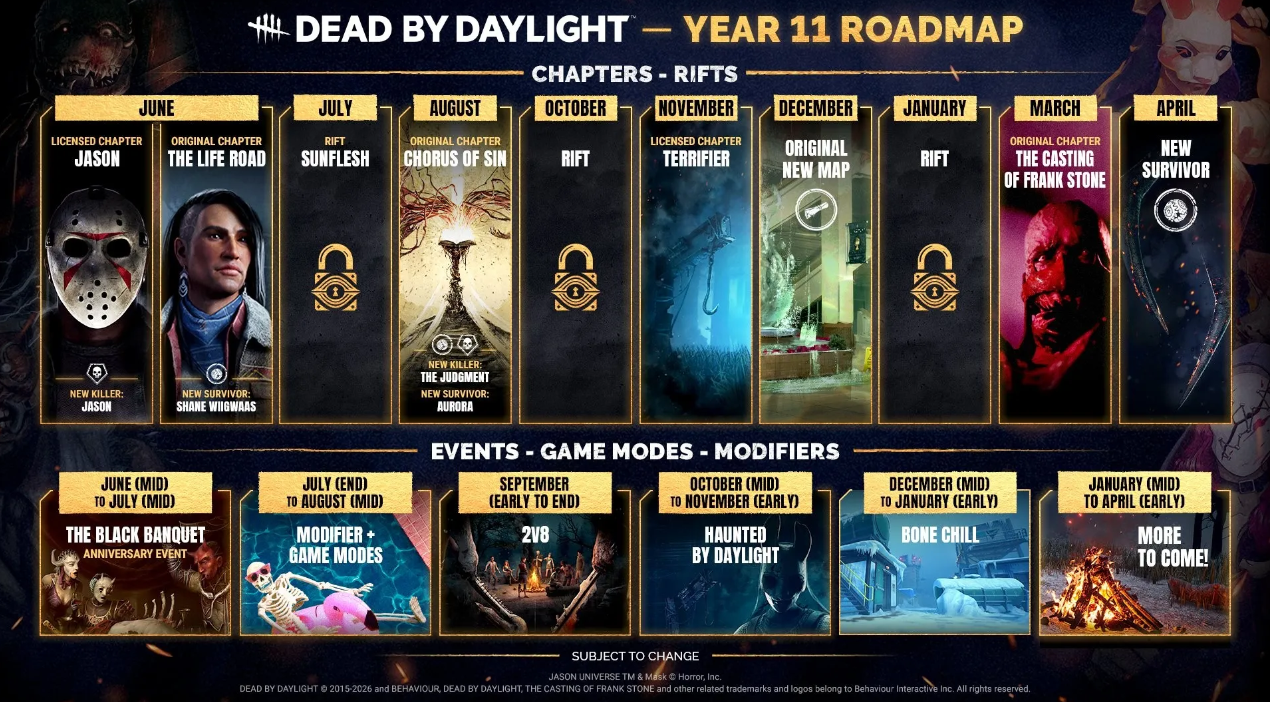 Dead by Daylight 2026 Roadmap — All Reveals, Collabs and Official Modding - Image 4