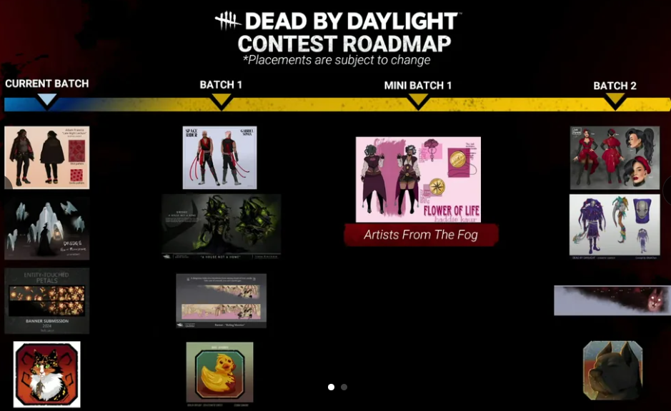 Dead by Daylight 2026 Roadmap — All Reveals, Collabs and Official Modding - Image 3