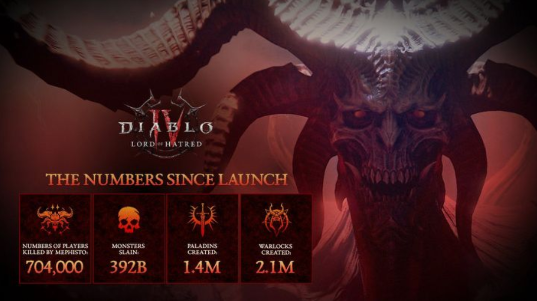 Diablo IV Warlock Paladin stats