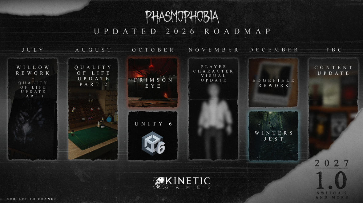 Phasmophobia 2026-2027 Roadmap — All Updates, PC-Update Drama, and Version 1.0 Release Date - Image 5