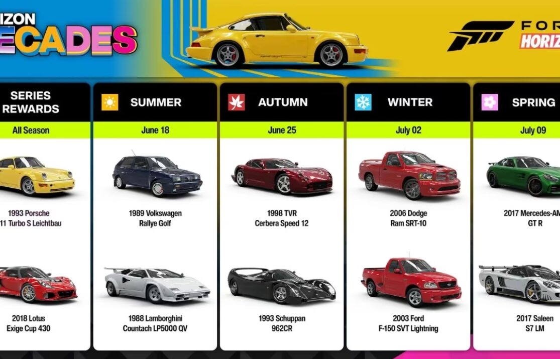 Forza Horizon 6 Series 2 “Horizon Decades”: All New Cars, How to Unlock Them and The Trial Returns