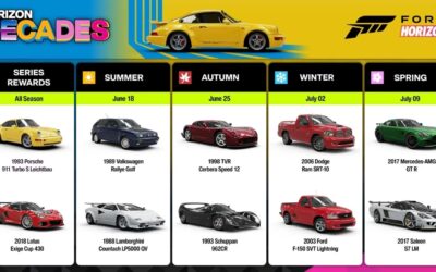 Forza Horizon 6 Series 2 “Horizon Decades”: All New Cars, How to Unlock Them and The Trial Returns