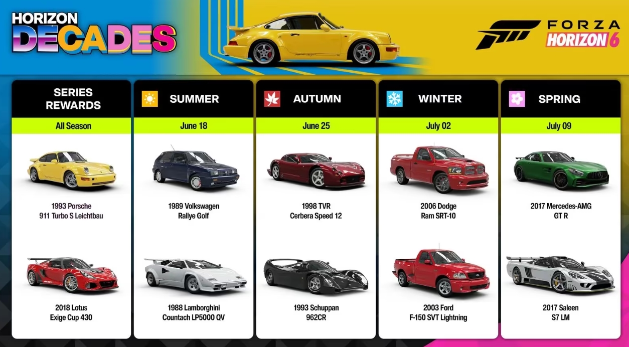 Forza Horizon 6 Series 2 “Horizon Decades”: All New Cars, How to Unlock Them and The Trial Returns