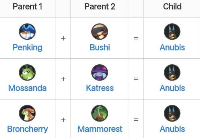 Anubis breeding guide Palworld
