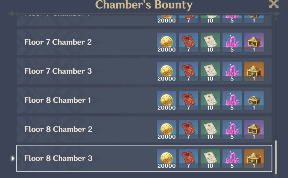 Spiral Abyss rewards Genshin
