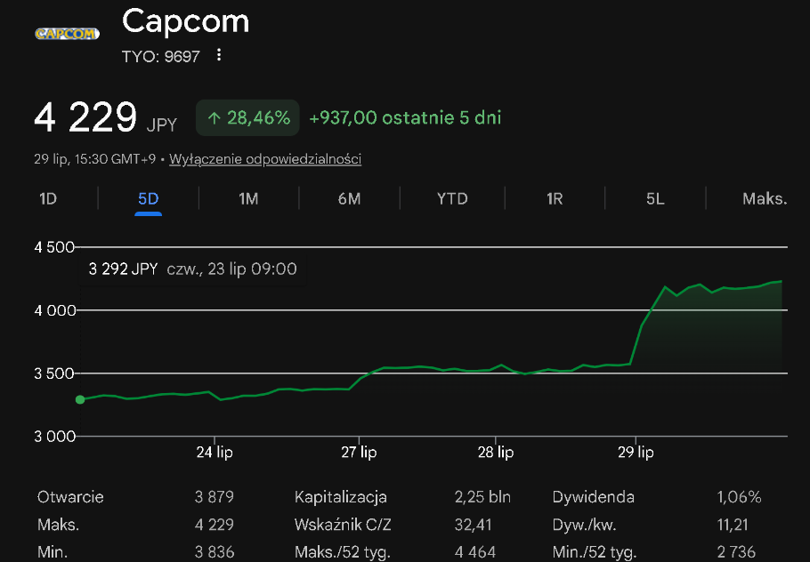 Steam PC game sales