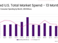 US video game sales drop 21% in June 2026: full market breakdown, top-10 games, and GTA 6 forecast
