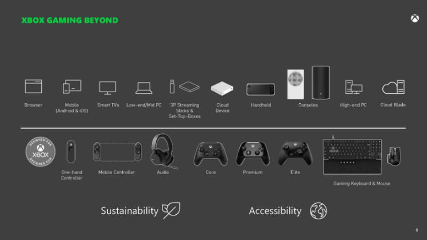 Облачные игры Xbox с рекламой: полный обзор тестирования, тарифов и требований - Изображение 2