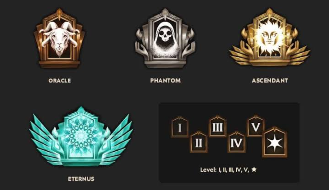 Deadlock ranks ranking system