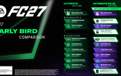 EA Sports FC 27 – Full Breakdown of Editions and Pre-Order Rewards