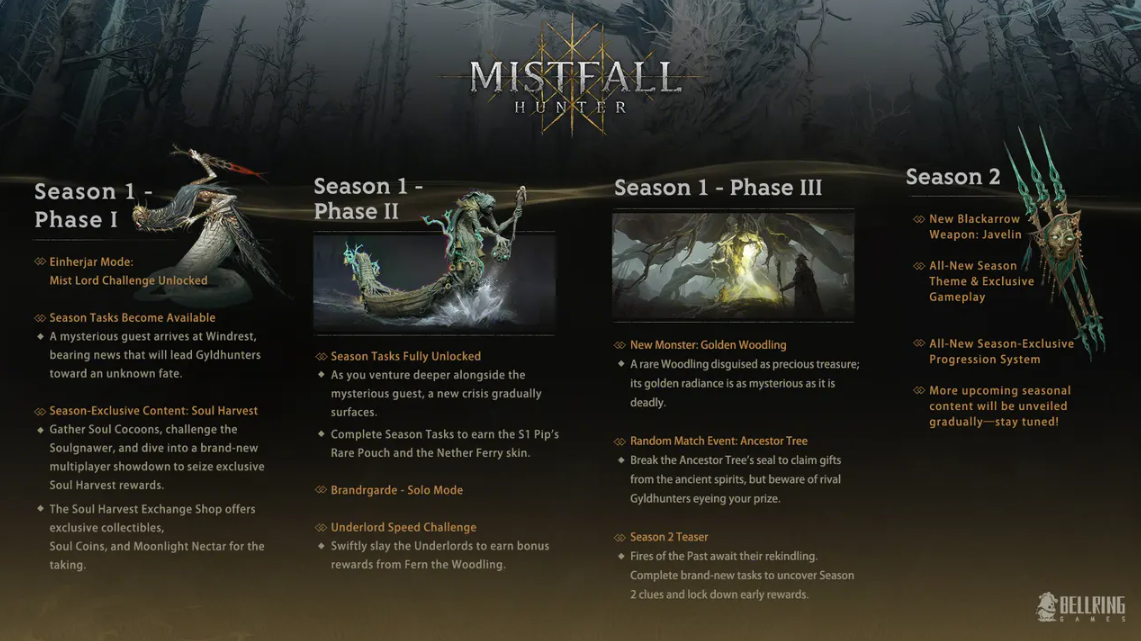 Mistfall Hunter — 1 миллион игроков, план развития 1-го сезона и все обновления — Изображение 2