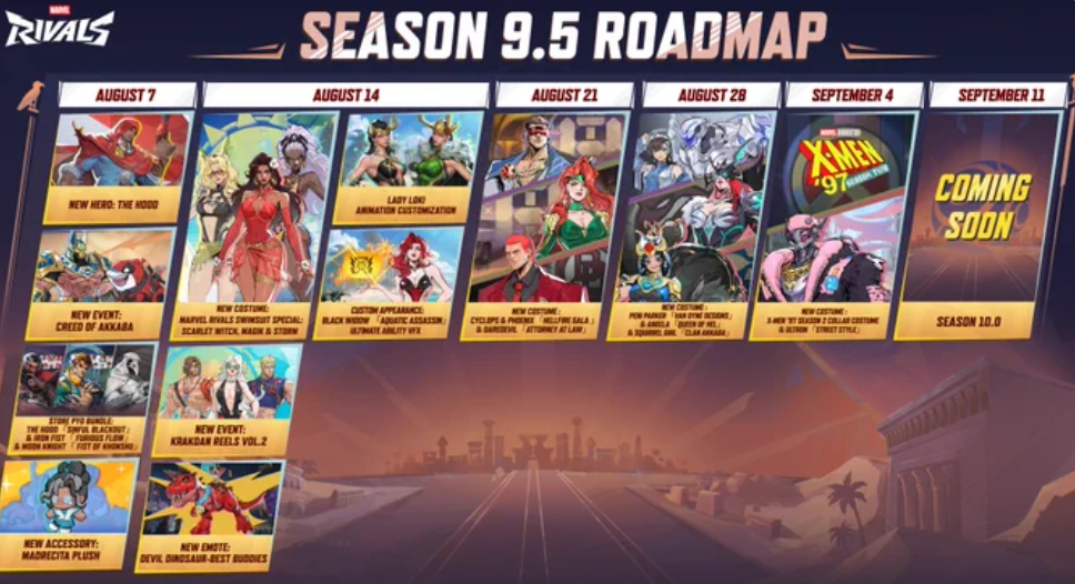 Marvel Rivals Season 9.5 — The Hood, summer skins, and full roadmap