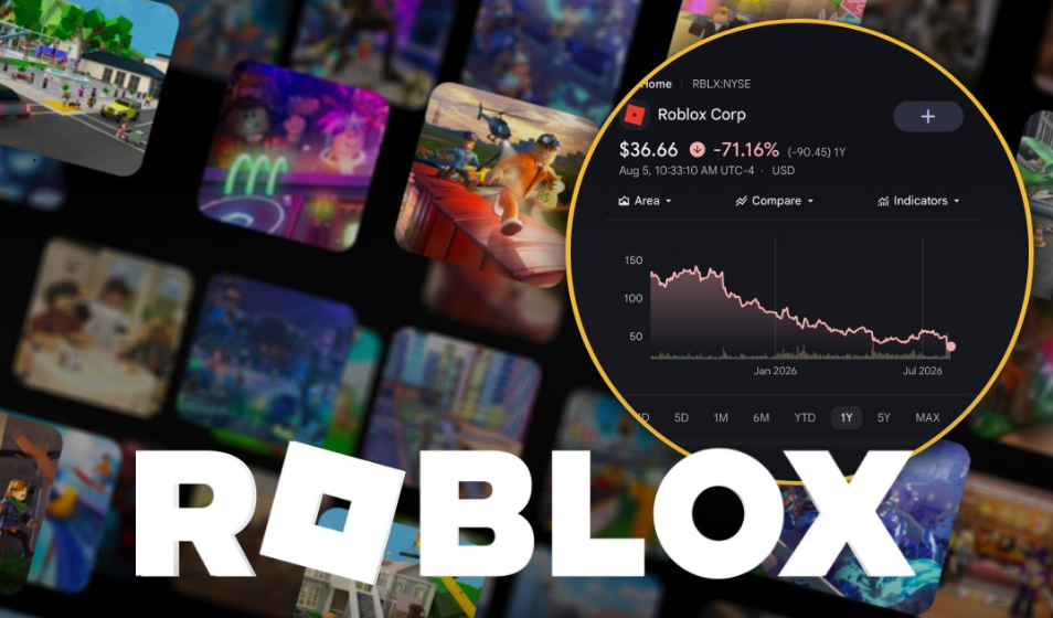 Roblox loses $70B: how recommendation algorithm crushed stock and monetization - Image 1