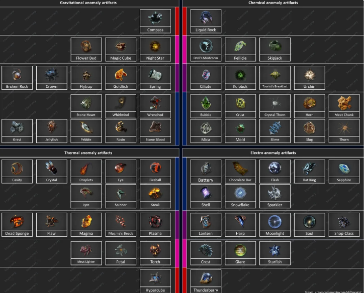 The best artifact builds for S.T.A.L.K.E.R. 2