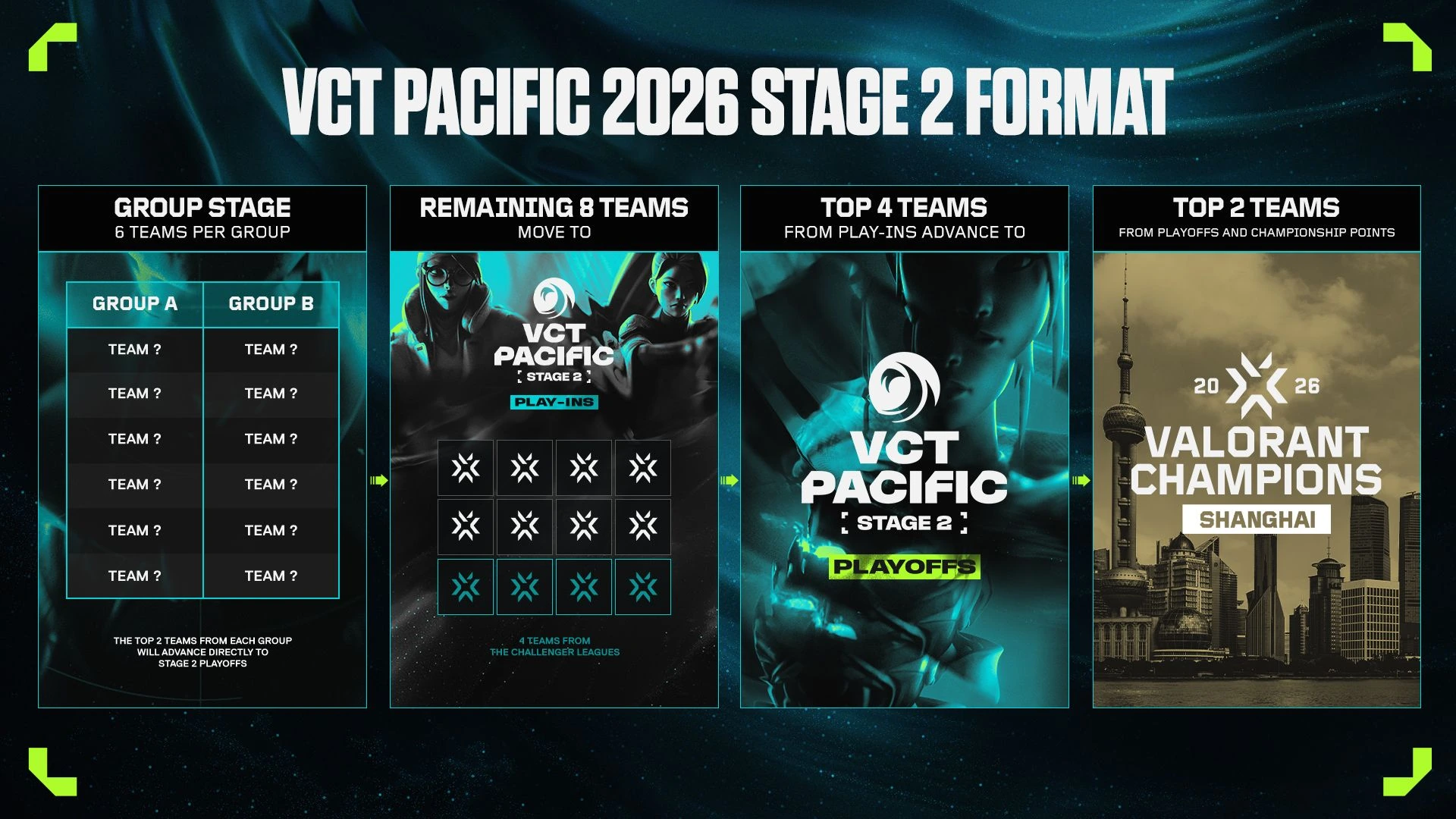 VALORANT Champions Tour teams compete on an official tournament stage