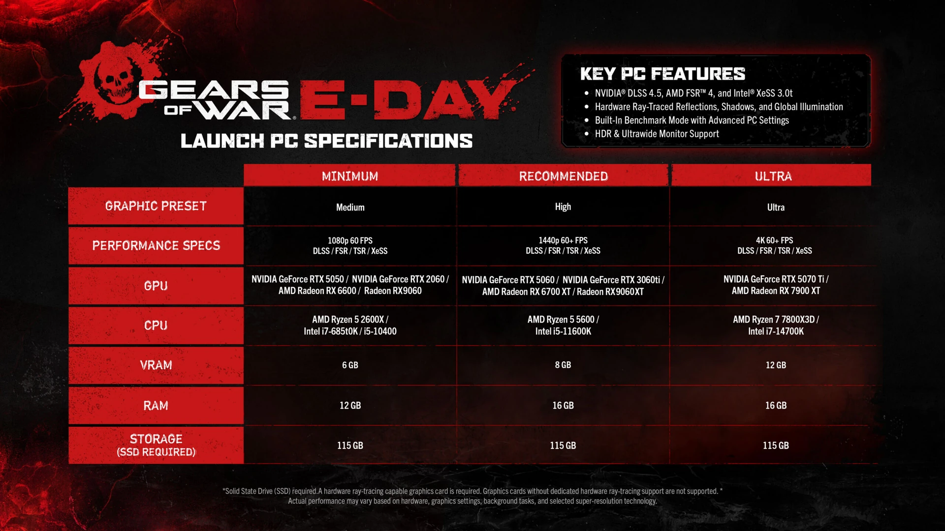 Gears of War: E-Day goes gold as Steam pre-install and early access dates are confirmed