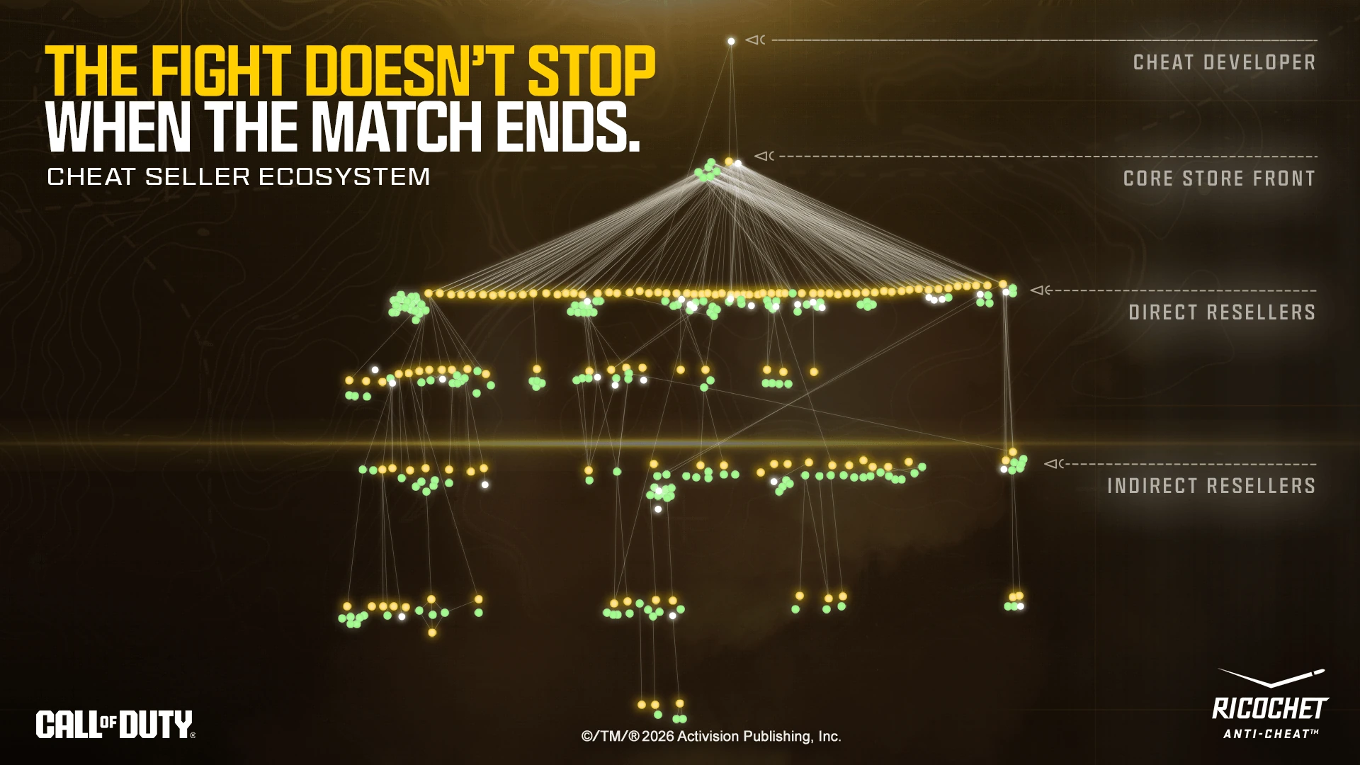 Call of Duty RICOCHET expands its anti-cheat fight from individual accounts to the cheating business