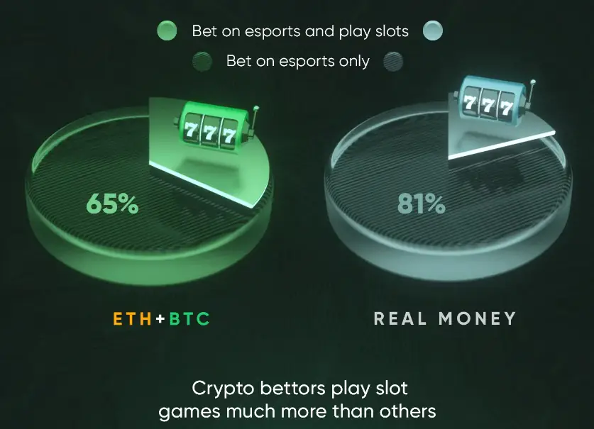 Esports betting