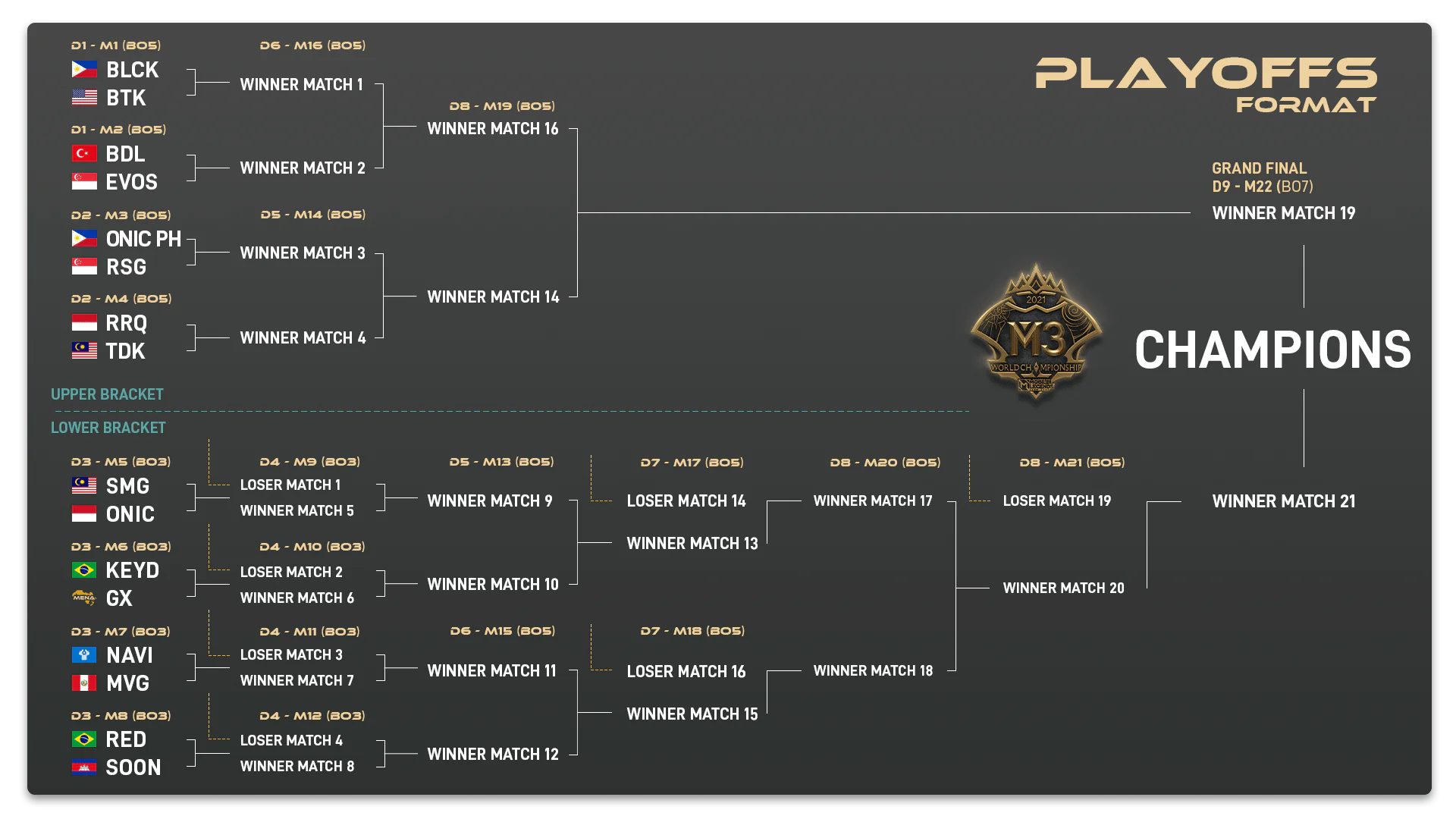 The first day of the playoffs